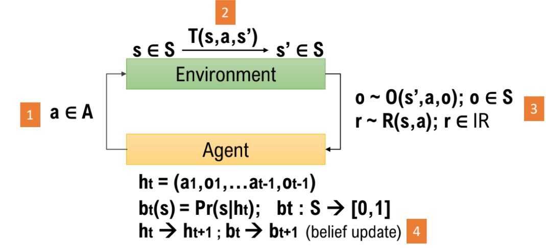 POMDP diagram